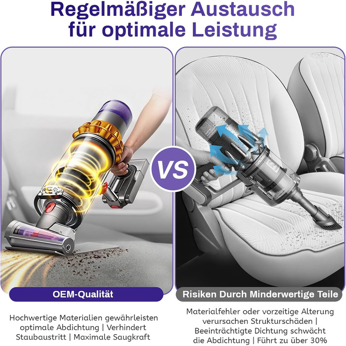 Покращений контейнер для пилу Dyson V11, V15, Zubehör, сумісний з моделями SV14, SV15, SV17, SV22, SV28. Замінні частини: контейнер для пилу + фільтр (970050-01/965443-01)