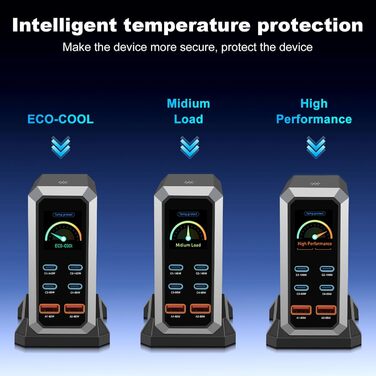 Зарядний пристрій USB-C 240W GaN 6 портів: PD 140W, 65W, 60W, Power Delivery для MacBook, iPhone, iPad, Samsung