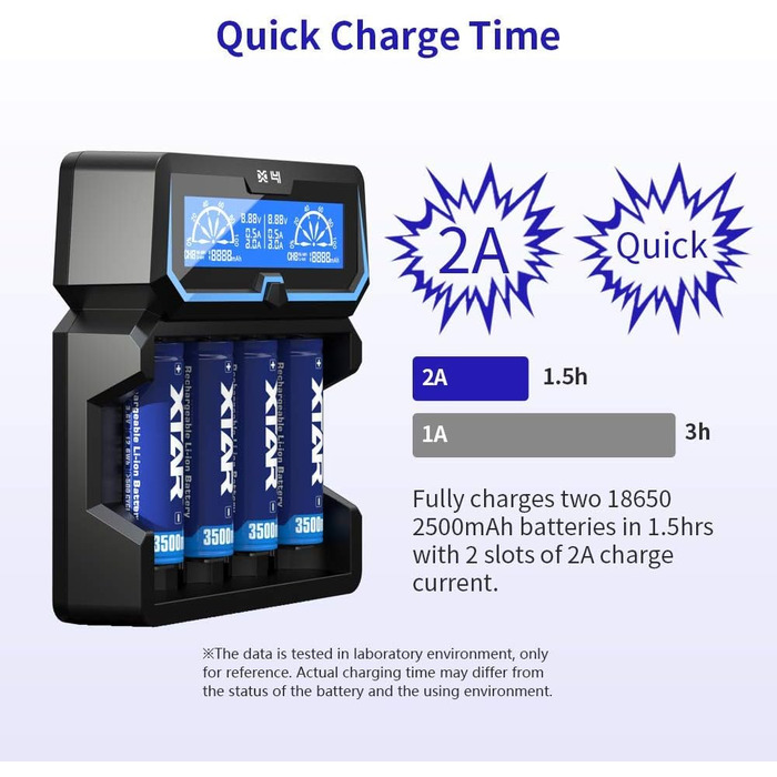 Зарядний пристрій XTAR X4 для Li-ion акумуляторів 18650, 21700, AA/AAA з LCD дисплеєм та функцією Power Bank