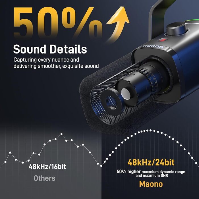 MAONO PD100XS Чорний XLR-USB Мікрофон для Стрімінгу та Запису: Динамічний мікрофон з регулюванням посилення, безшумна кнопка, для подкастів, ігор, YouTube, PS4/5, Mac