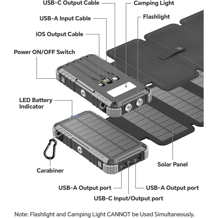 Сонячний Power Bank 26800mAh з 5 виходами USB та USB-C, водонепроникний, з ліхтариком та карабіном, для кемпінгу та зарядки телефонів/планшетів (сірий)