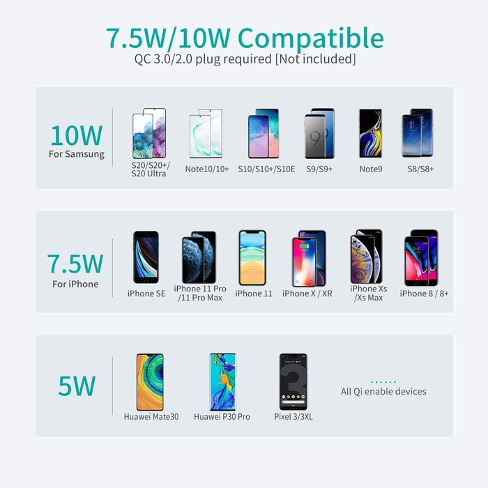 Бездротові зарядні станції BHHB 2 шт. 15W, сумісні з Samsung Galaxy, iPhone, Google