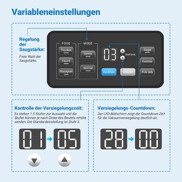 Вакуумний пакувальник INKBIRD для продуктів харчування з режимами сушіння, вологого та рідинного пакування, подвійна помпа, 20 л/хв, тихий, вбудований різак, ролики та пакети в комплекті (сірий)