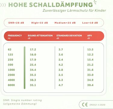 Schallwerk® Kapselgehörschutz Kiddies (Matcha Green) – навушники шумозахисні для дітей, преміум-якість, захист від шуму, ідеальні для повсякденного використання та заходів