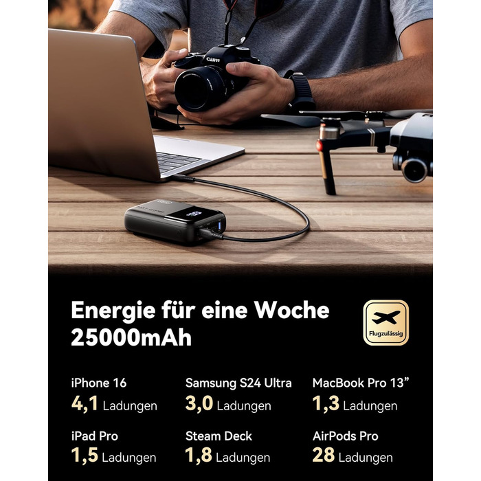 Power Bank INIU 100W 25000mAh USB-C: для ноутбуків, iPad, iPhone, DJI, камер | 25000 mAh