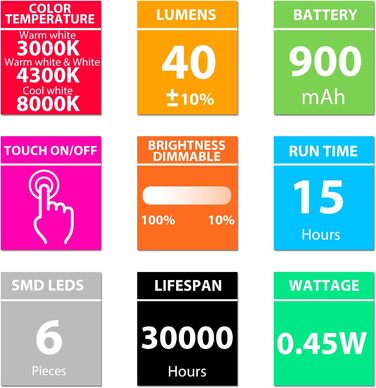 Ліхтарик для читання BIGMONAT з USB зарядкою, кліпсою, 6 LED, 3 режими світла, регульована яскравість, гнучкий на 360° фіолетовий