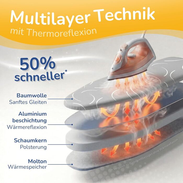 Чохол для прасувальної дошки Turbo M (120x40-125x45 см) сірий/білий, з термовідбиваючою поверхнею та гумкою