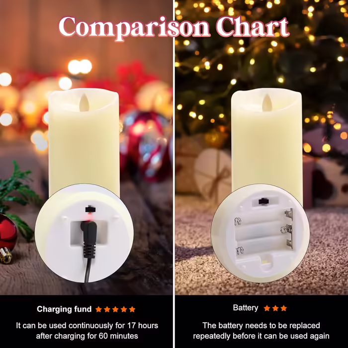 LED RGB Candle Flames, Flameless Candle Lights, USB Multicolor Tealights Warm White LED Candle Lights Wick Flickering Real Wax Electric LED Lamp with Remote Control Timer Function Home Decoration