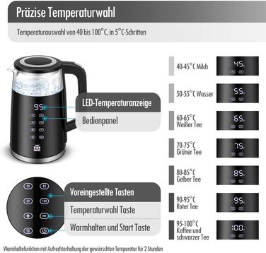 Електричний скляний чайник ForMe 1,7 л з регулюванням температури 40-100°C, LED-дисплей, функція підтримки тепла, BPA-free, нержавіюча сталь