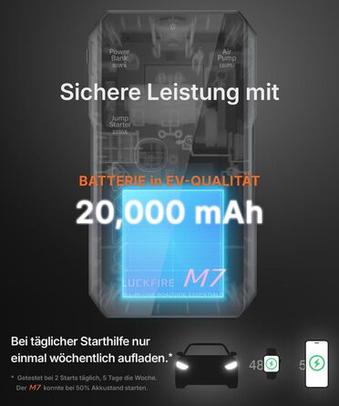 Powerbank для авто Smart Starthilfe з компресором, 12V, 60Wh - Запуск двигуна та підкачка шин, до 8.5л бензину/6.5л дизелю