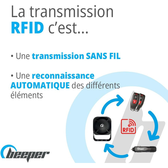 Універсальна автосигналізація BEEPER XR5-TX1 з дистанційним керуванням