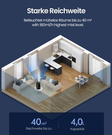 Зволожувач повітря Raydrop для спальні та дитячої кімнати, 1,7 л. Тихий, компактний ультразвуковий зволожувач для дитячої та рослин, просте керування та легке очищення, автоматичне вимкнення, 1,7 л, білий (4,0 л, чорний)