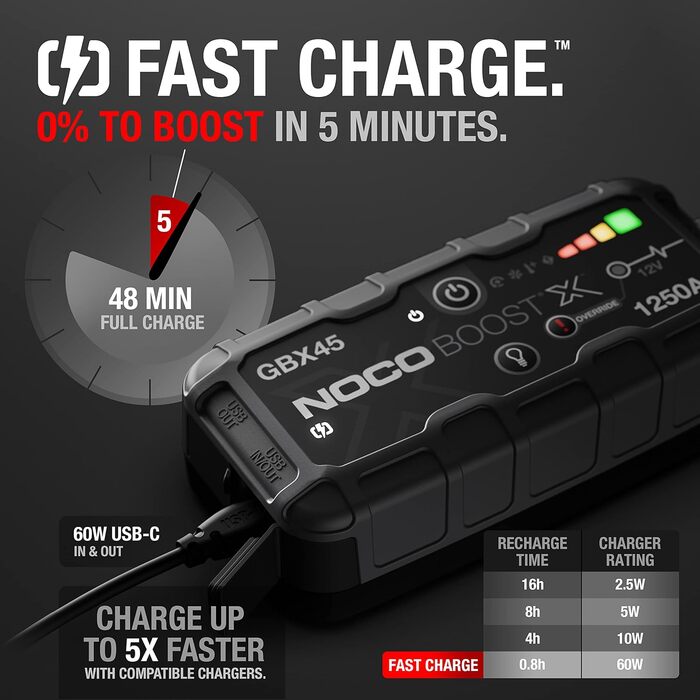 NOCO Boost X GBX45: Пусковий пристрій (бустер) 12V, 1250A, для бензину до 6.5л/дизеля до 4.0л + кабелі