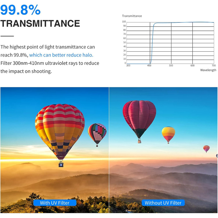 Фільтр NEEWER MRC UV 43mm з багатошаровим покриттям, захисний фільтр для об'єктиву, водонепроникний, стійкий до подряпин
