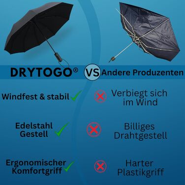 Стійкий до вітру парасолька Rainroyal Drytogo: 3 розміри (95, 100, 105 см) | Автоматичний парасолька-тростина для жінок та чоловіків | Колір: зелений