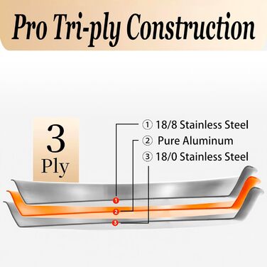 Набір сковорідок Inqibee з нержавіючої сталі (20, 24, 28 см) з кришкою - для всіх типів плит, включаючи індукцію, сумісний з духовкою, можна мити в посудомийній машині