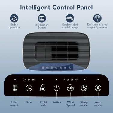 Повітряочисник MORENTO для алергіків з HEPA-фільтром, видаляє пил, пилок та шерсть тварин. CADR 300 м³/год, для кімнат до 100 м², LED-дисплей, 24 дБ, 2 фільтри в комплекті. Модель HY4866