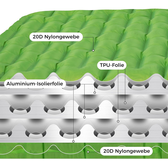 ATEPA ThermAir ізомат для кемпінгу та трекінгу, 6R, R-значення 6.6, 7 камер, компактний, з сумкою, 9см товщина, 9см зелений