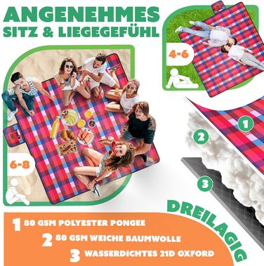 Плед для пікніка KESSER XXL 200x200 см, водонепроникний, з ручкою, червоно-бірюзовий. Плед для кемпінгу, пляжу на 4-6 осіб