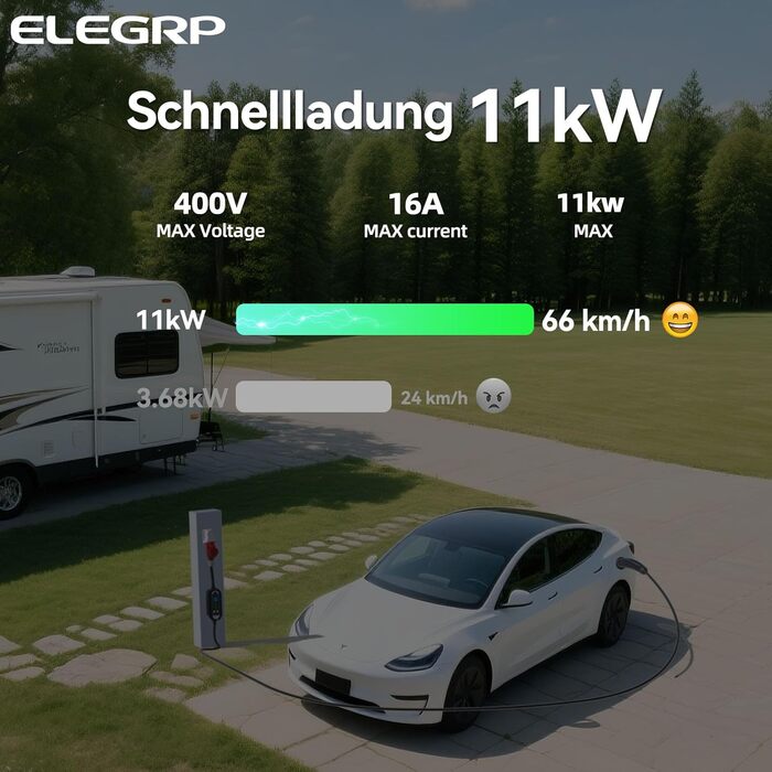 ELEGRP Wallbox 11 кВт мобільна зарядка для електромобілів Type 2, 3 фази, 6-16A, кабель 7м, IP67, IEC 62196-2