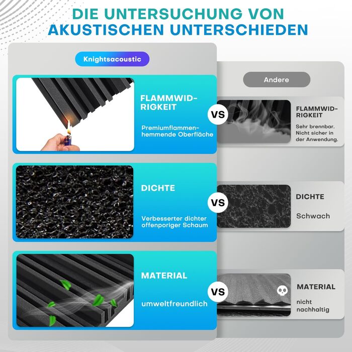 Акустичний поролон для звукоізоляції, шумопоглинаючі панелі 30х30х5 см, висока щільність, набір 48 шт для студії звукозапису та лайв-студій