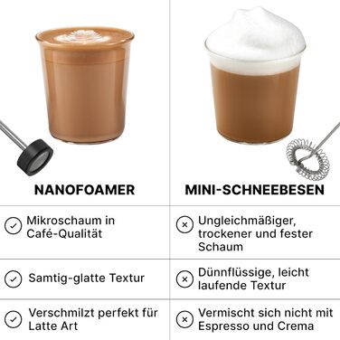 Мікропінний Молочний Пінник Subminimal NanoFoamer V2 | Для Капучино, Латте та Гарячого Шоколаду | Бездротовий