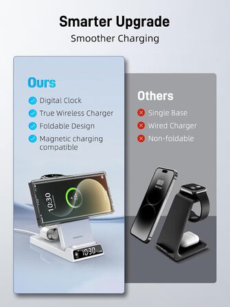 Бездротовий зарядний пристрій MagSafe 3-в-1 для Samsung Galaxy Fold/Flip, S24/S25 Ultra, Watch/Buds (Білий)