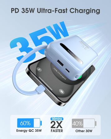 Powerbank 20000mAh з PD 35W, USB-C, LED дисплеєм та кабелями для iPhone, Samsung, Huawei