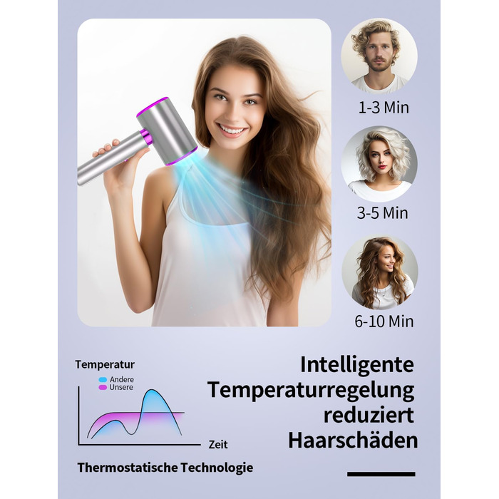 Іонний фен 2400W з холодним/гарячим режимом, 3 температури та 2 швидкості, дифузор та концентр, терморегуляція для дому, подорожей та салону краси