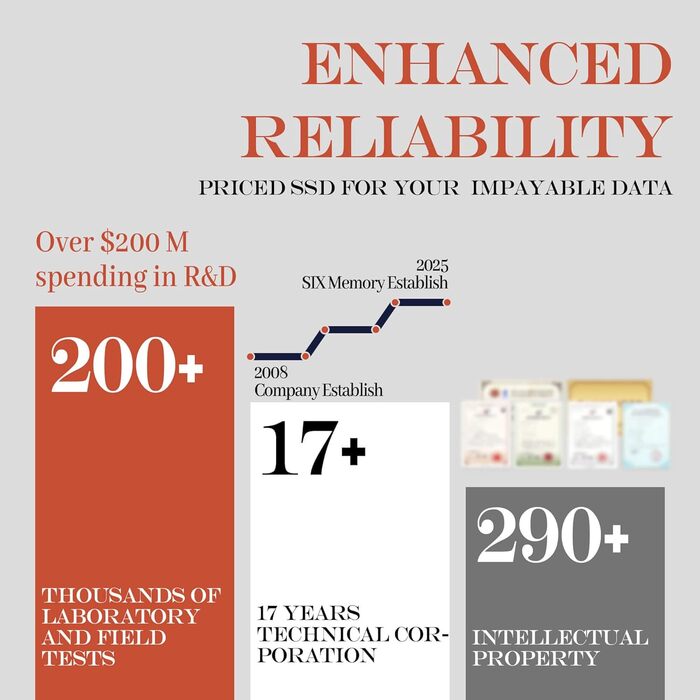 SSD X15000 2TB NVMe PCIe 5.0 M.2 - Внутрішній SSD для ігор та ноутбуків