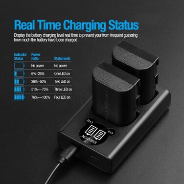 Запасний акумулятор ENEGON LP-E6 (2 шт.) та розумне LED Dual USB зарядне пристрій для Canon LP-E6, LP-E6N та Canon EOS 5D Mark II/III/IV, 5DS, 5DS R, 6D, 7D, 7D Mark II, 60D, 70D, 80D та інші камери 2 x LP-E6 акумулятори + 1 x Dual LED зарядне пристрій