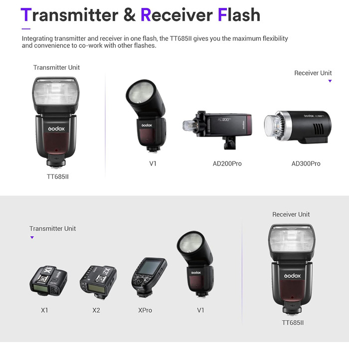 Спалах Godox TT685II-C Thinklite для Canon DSLR: E-TTL, GN60, 2.4G, TCM, HSS 1/8000s