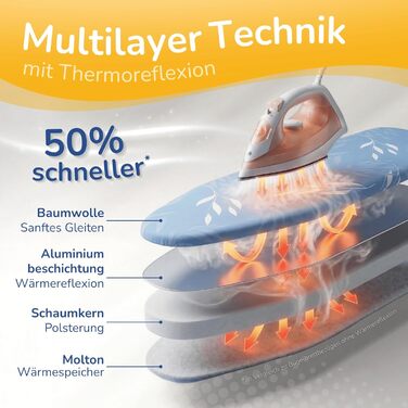 Чохол для прасувальної дошки Turbo 120x40/45/50 см, з термовідбиваючою поверхнею, блакитно-білий
