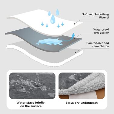 Водонепроникний коврик для собак BEDSURE великих порід - 127x102 см, миючий, з Sherpa Fleece, для захисту дивану, коврик для котів, сірий