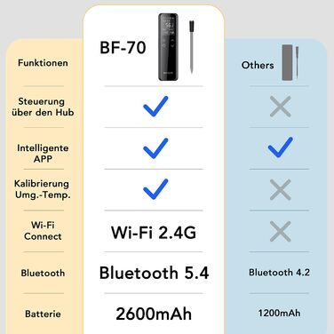 Бездротовий термометр для м'яса з Wi-Fi, LCD-базою та Bluetooth, ±0,5°C, BF-70