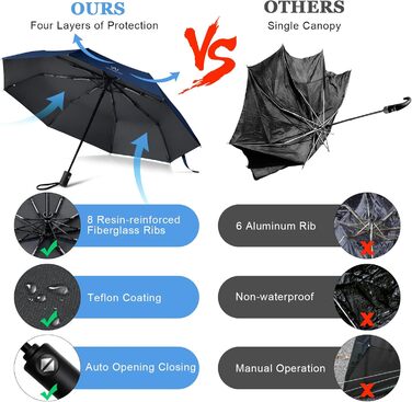Віклюон Парасолька чоловіча/жіноча, автоматична, стійка до вітру, тефлонове покриття, легка, міцна, Marineblau