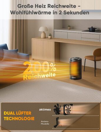 Електричний обігрівач з керамічним нагрівачем 1500W з термостатом, захистом від перегріву, перекидання та для дітей, таймером 12 год, дистанційним керуванням (Чорний, Classic)