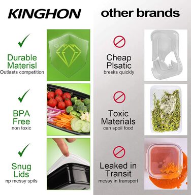 Набір контейнерів для їжі Meal Prep, 20 шт., 32 oz (2 відділення) - BPA Free, для мікрохвильової печі, морозильника та посудомийної машини