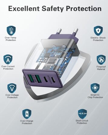 Мережевий адаптер USB C 40W з 4 портами, швидка зарядка, універсальний зарядний пристрій для iPhone, iPad, Samsung та інших телефонів (білий/фіолетовий)