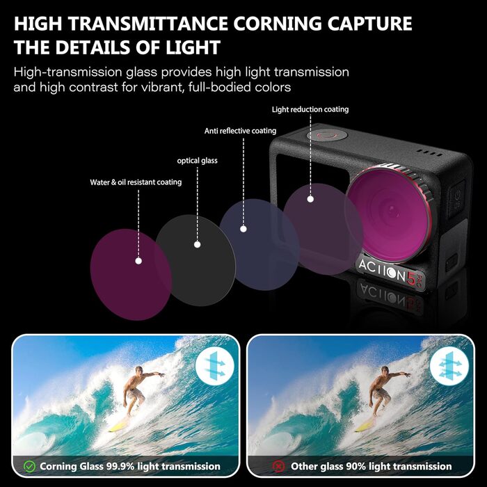 Фільтр ND для DJI Osmo Action 5 Pro/4/3: Набір Tomat (4 шт.) ND8, ND16, ND32, CPL, HD, алюмінієвий