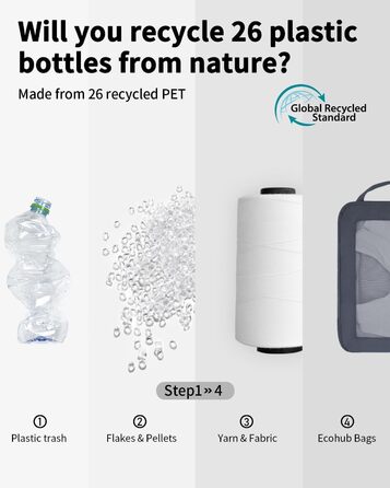 Набір органайзерів для валізи ECOHUB (5 шт.) - кофри, пакувальні куби, органайзери для подорожей (темно-зелений, темно-сірий)