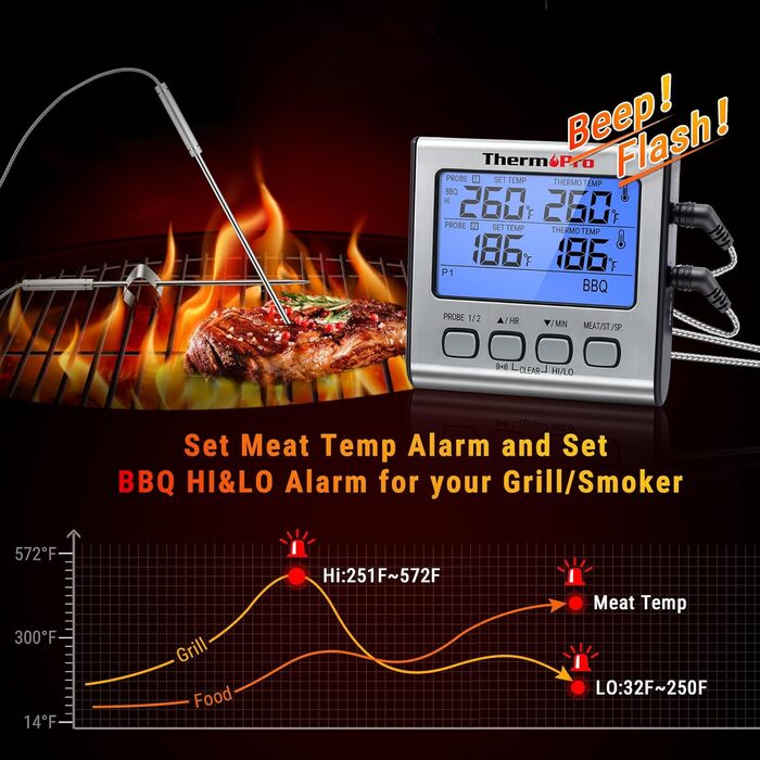 ThermoPro TP17 Digital Grill Thermometer, Meat Thermometer, Kitchen Thermometer, with Two Stainless Steel Probes, Blue Backlight, Temperature Range up to 300°C