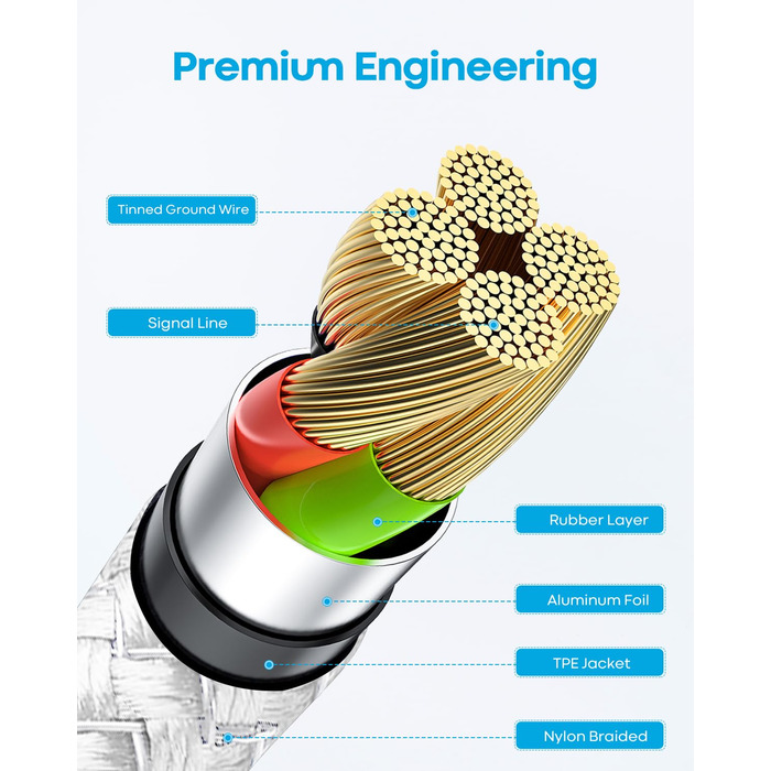 Кабель USB-A на USB-C, білий, 2 шт., 1 м, швидка зарядка 3.1A для iPhone 15/16/17 Pro Max, Samsung Galaxy S24/S23/S22/S21, A55/A54/A35/A25/A16