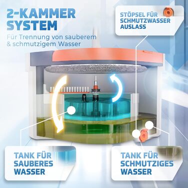 Набір для миття підлоги Wischmopp з відром | Система з 2 камери для розділення брудної та чистої води | Ефективний мийник підлоги з функцією віджиму | Сірі насадки