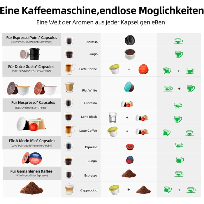 Кавомашина 5-в-1 Warriors1 для Nespresso, Dolce Gusto, Lavazza A Modo Mio, Espresso Point та кавової гущі, 20 bar, 0.8 л, автоматична, для дому та офісу, чорна