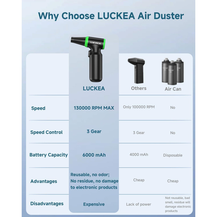 Електричний пилосос для чищення ПК - бездротовий Air Duster W03-2 з акумулятором 6000mAh, щіткою та USB-зарядкою для ноутбуків та електроніки