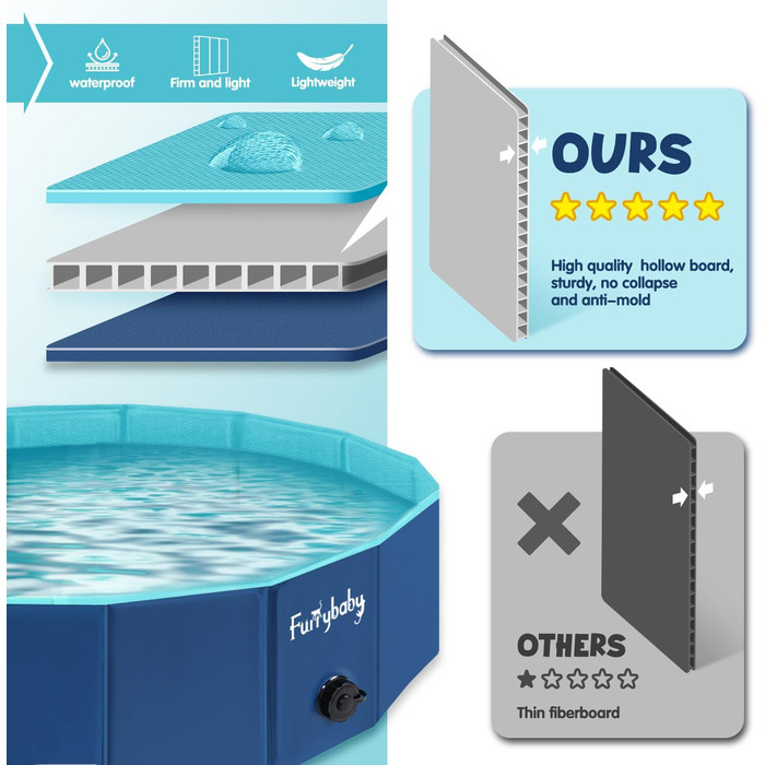 Foldable Dog Pool for Dogs, Dog Cushion Pool, Portable, for Dog Bathing, Plastic, Large, Hard, Children's Pool (100 x 30 cm) (Small(80 x 20cm), Blue)