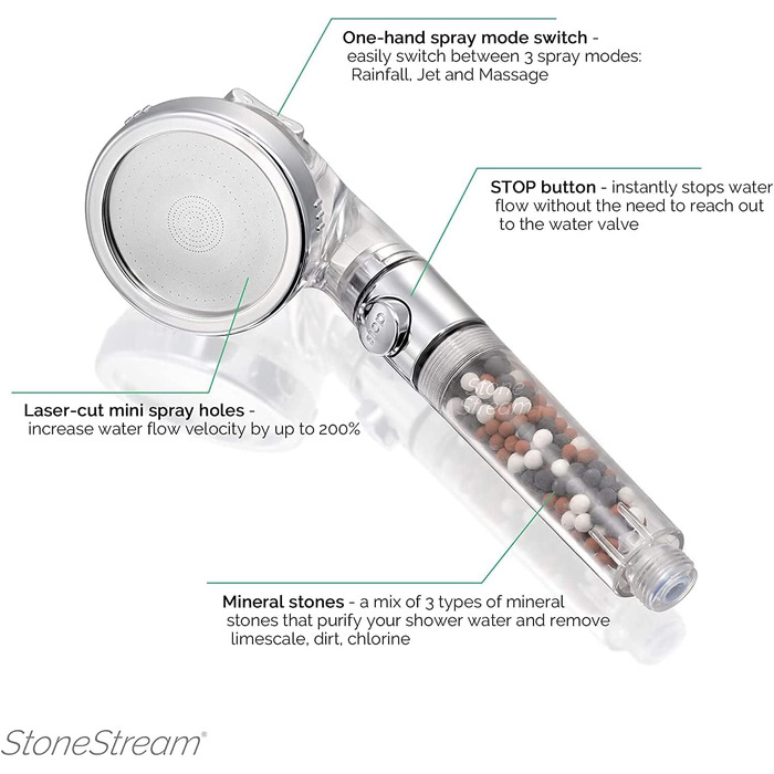 Original StoneStream Showerhead, Eco Power High-Pressure Water Softener, Filtered Handheld Shower with Spa-Like Ion Beads for Dry Skin and Hair – 3 Spray Settings