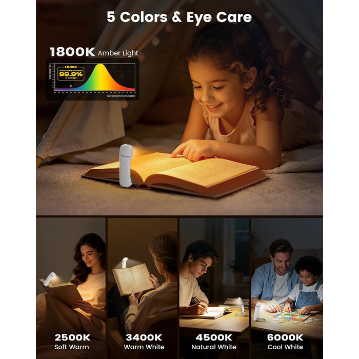 Світлодіодна лампа для читання Glocusent з кліпсою, 12 LED, до 200 годин роботи, біла