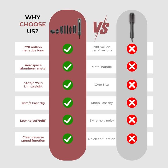 Професійний набір для укладки волосся 6 в 1 Air Styler Pro: фен, щітка, плойка, автоматична завивка, 1000W, для всіх типів волосся (чорний)